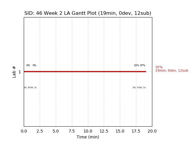 ganttPlot