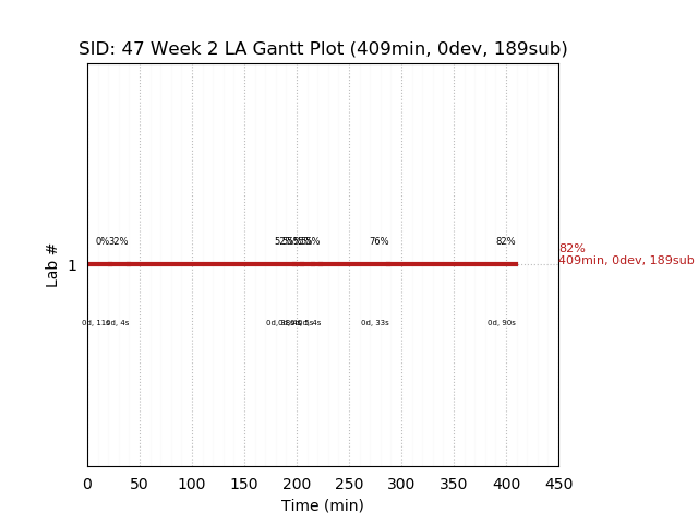 ganttPlot