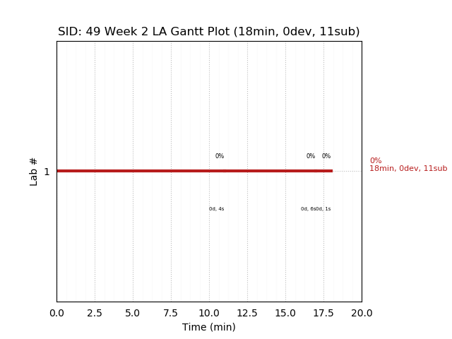 ganttPlot