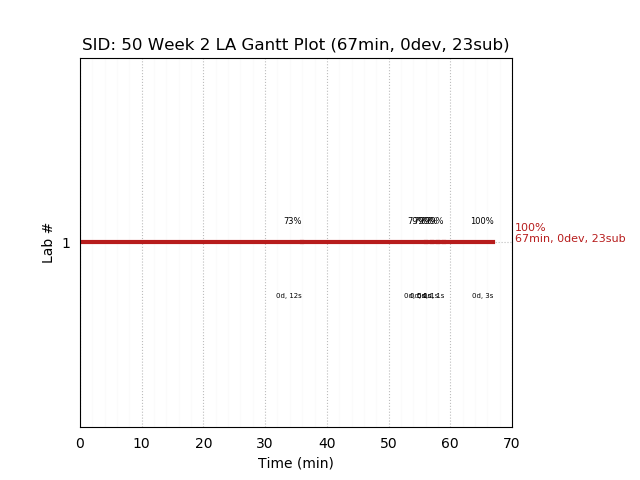 ganttPlot