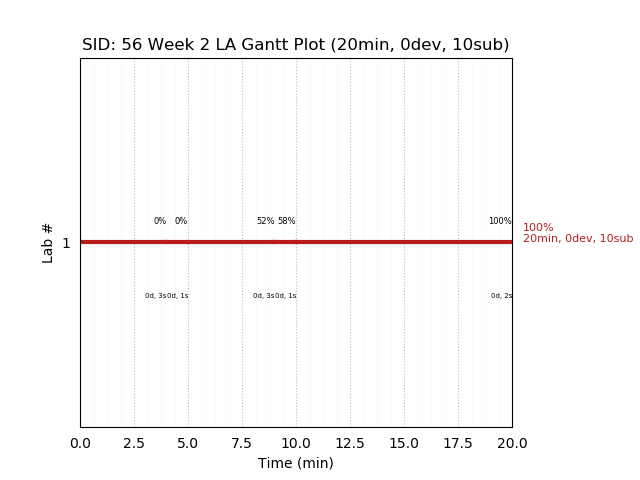 ganttPlot