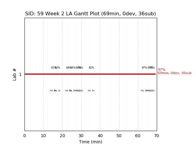 ganttPlot