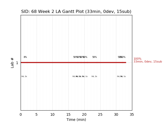 ganttPlot