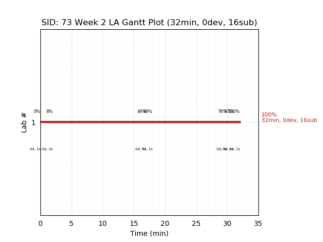 ganttPlot