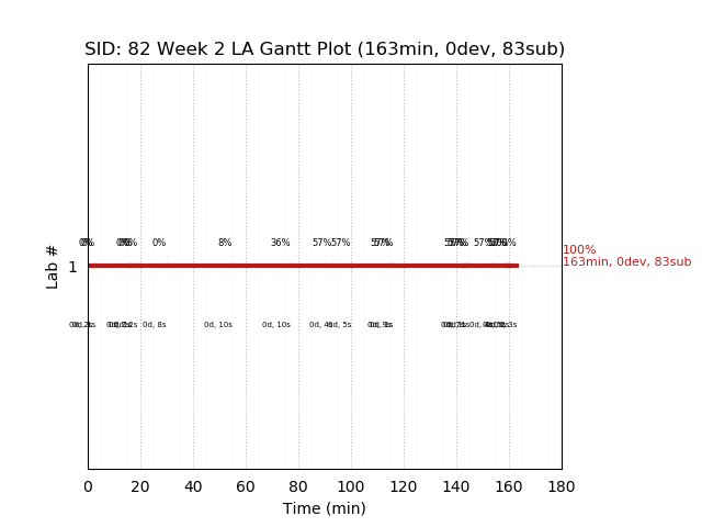 ganttPlot