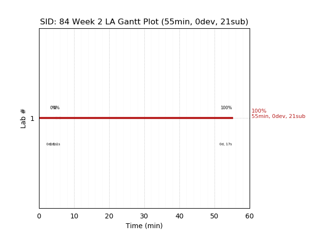 ganttPlot