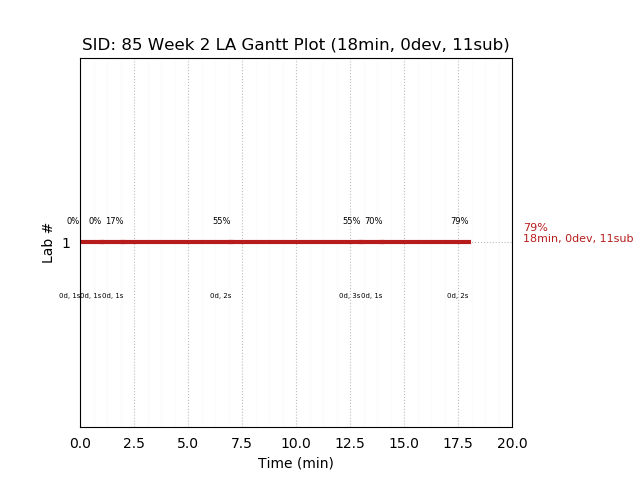 ganttPlot