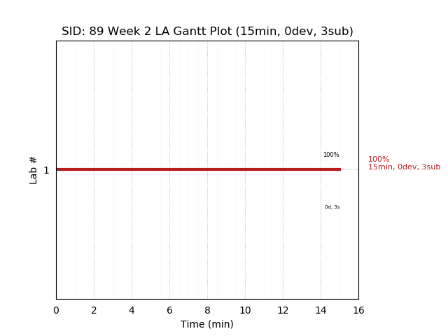 ganttPlot