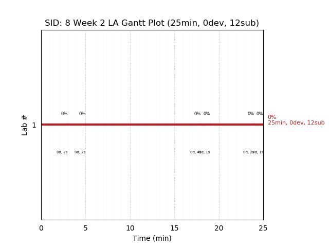 ganttPlot