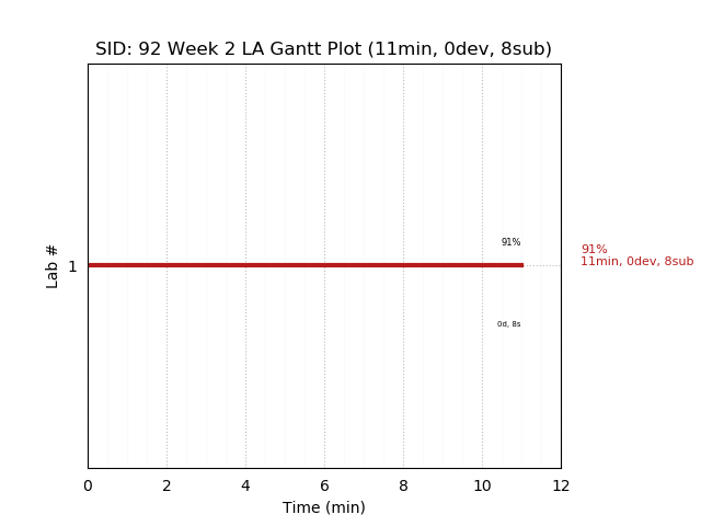 ganttPlot