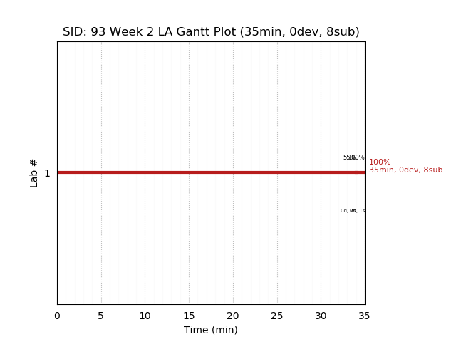 ganttPlot