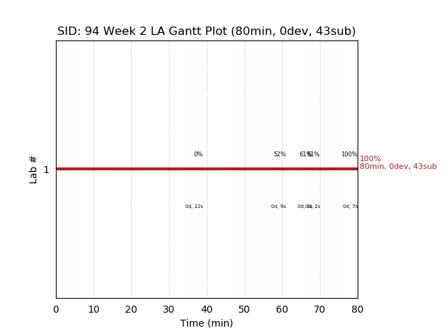 ganttPlot