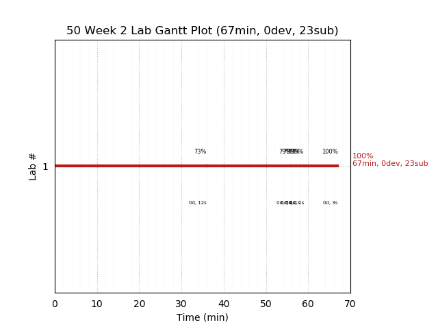 ganttPlot