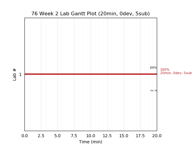 ganttPlot