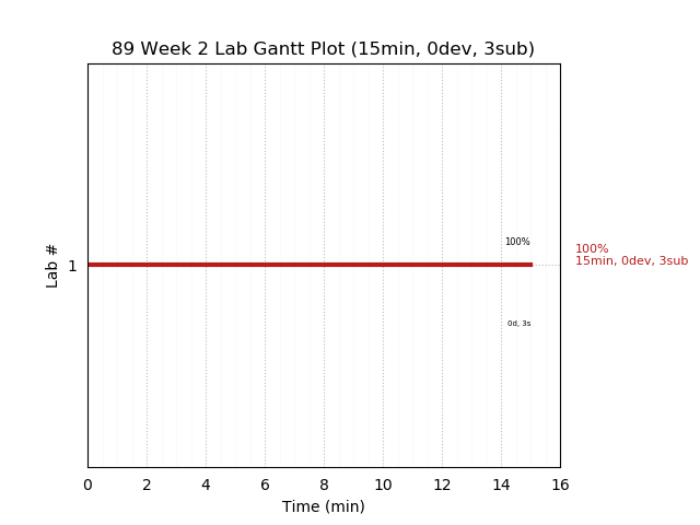 ganttPlot