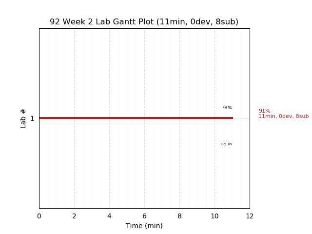 ganttPlot