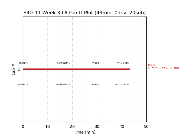 ganttPlot