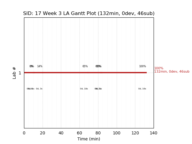 ganttPlot