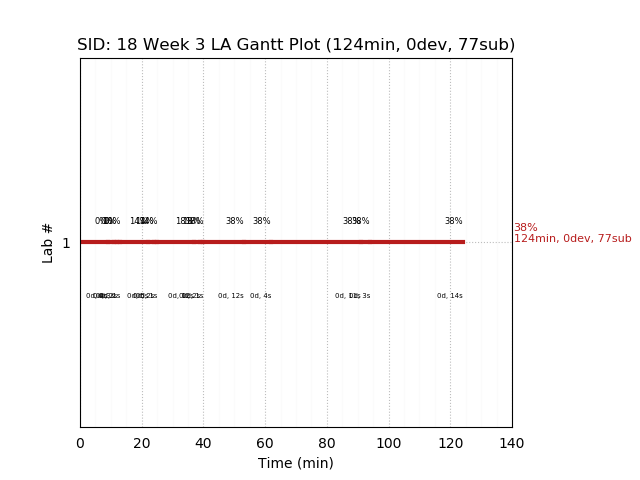 ganttPlot