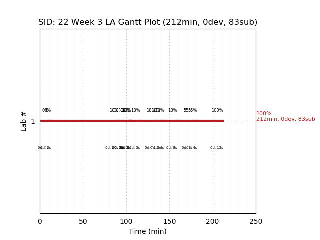 ganttPlot