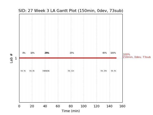 ganttPlot