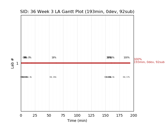 ganttPlot