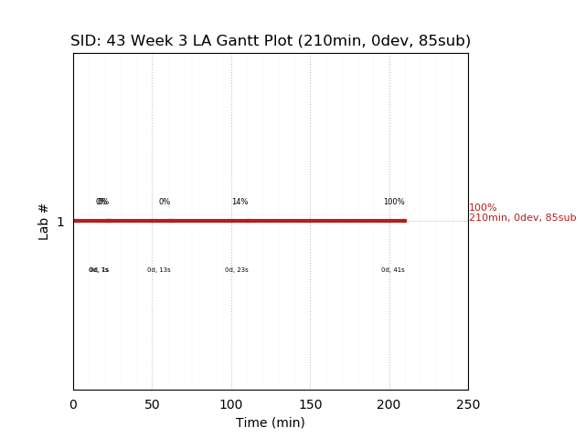 ganttPlot