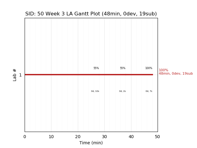 ganttPlot