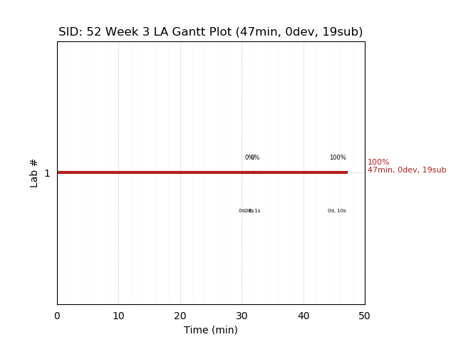 ganttPlot