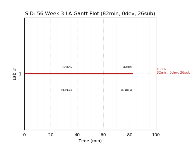 ganttPlot