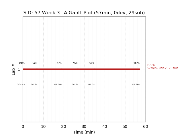 ganttPlot