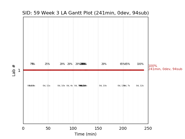 ganttPlot