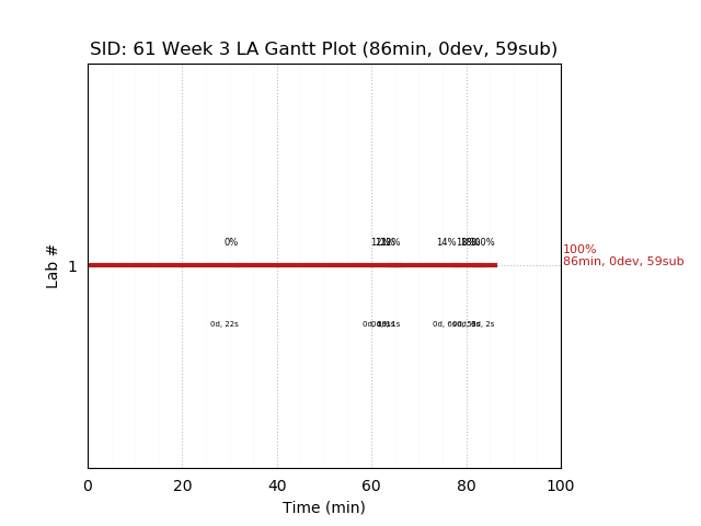 ganttPlot