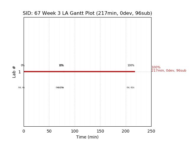 ganttPlot