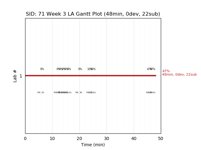 ganttPlot