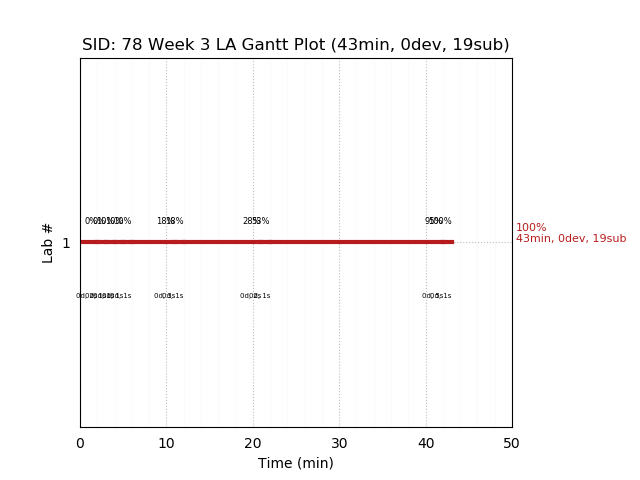 ganttPlot