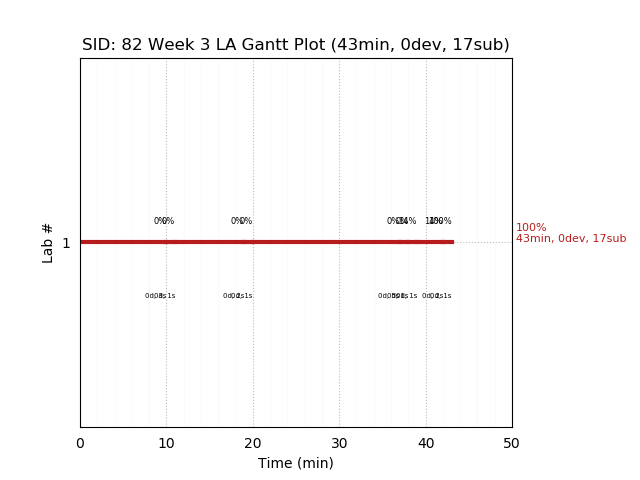 ganttPlot