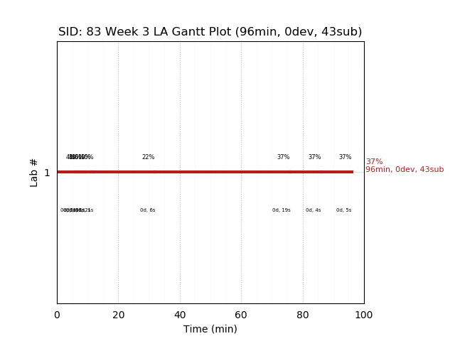 ganttPlot