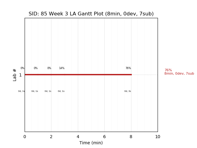 ganttPlot