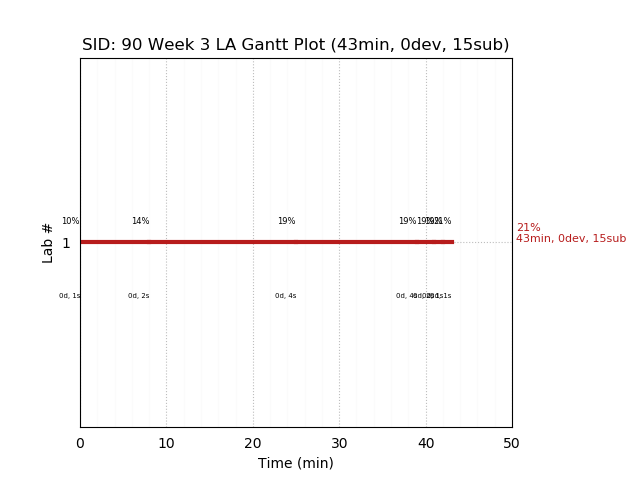 ganttPlot