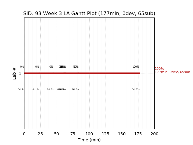 ganttPlot