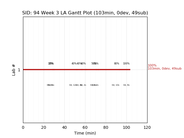 ganttPlot