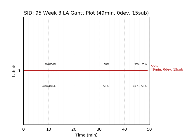 ganttPlot