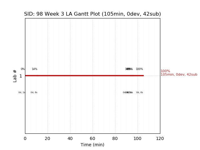 ganttPlot