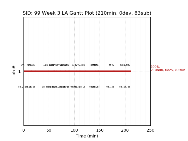 ganttPlot