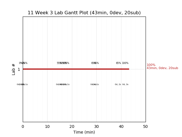 ganttPlot