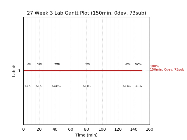 ganttPlot