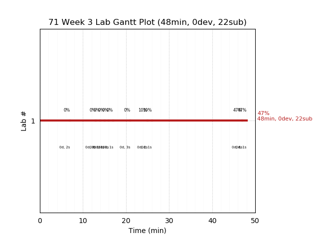 ganttPlot