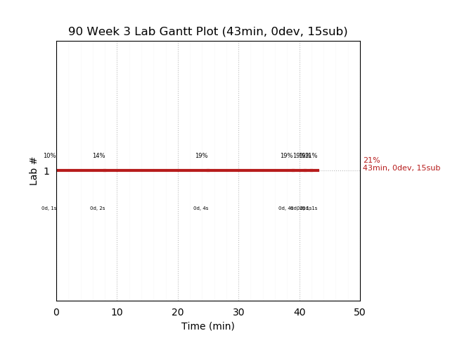 ganttPlot