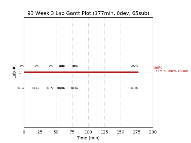 ganttPlot